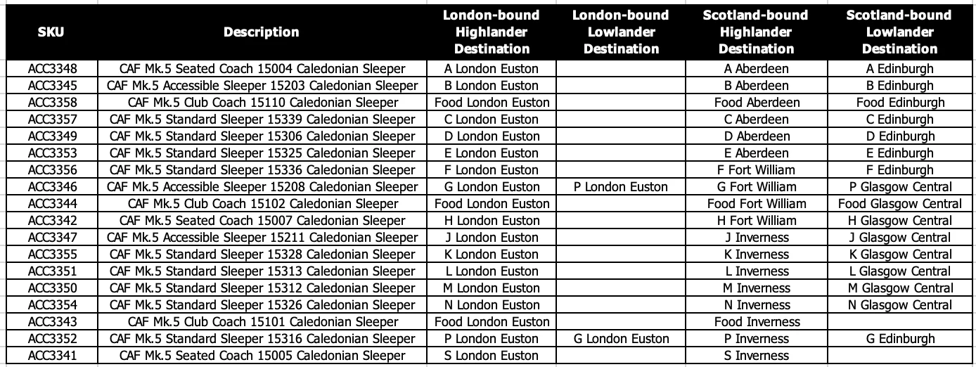 CAF Mk.5 Standard Sleeper 15325 Caledonian Sleeper - Image 2