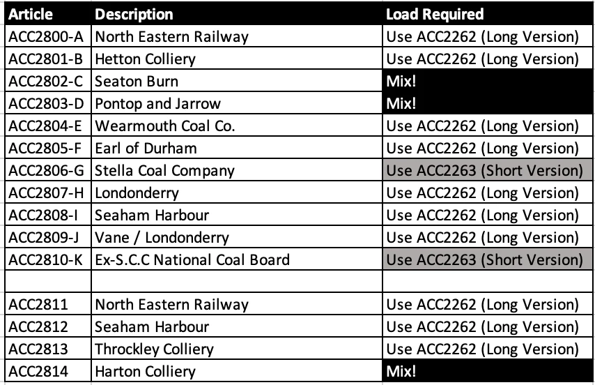 Chaldron Coal Load - Short Version (Triple Pack) - Image 10