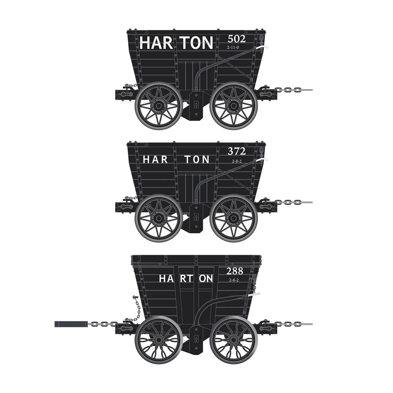 Chaldron Wagon Harton Colliery - Pack O - Image 3